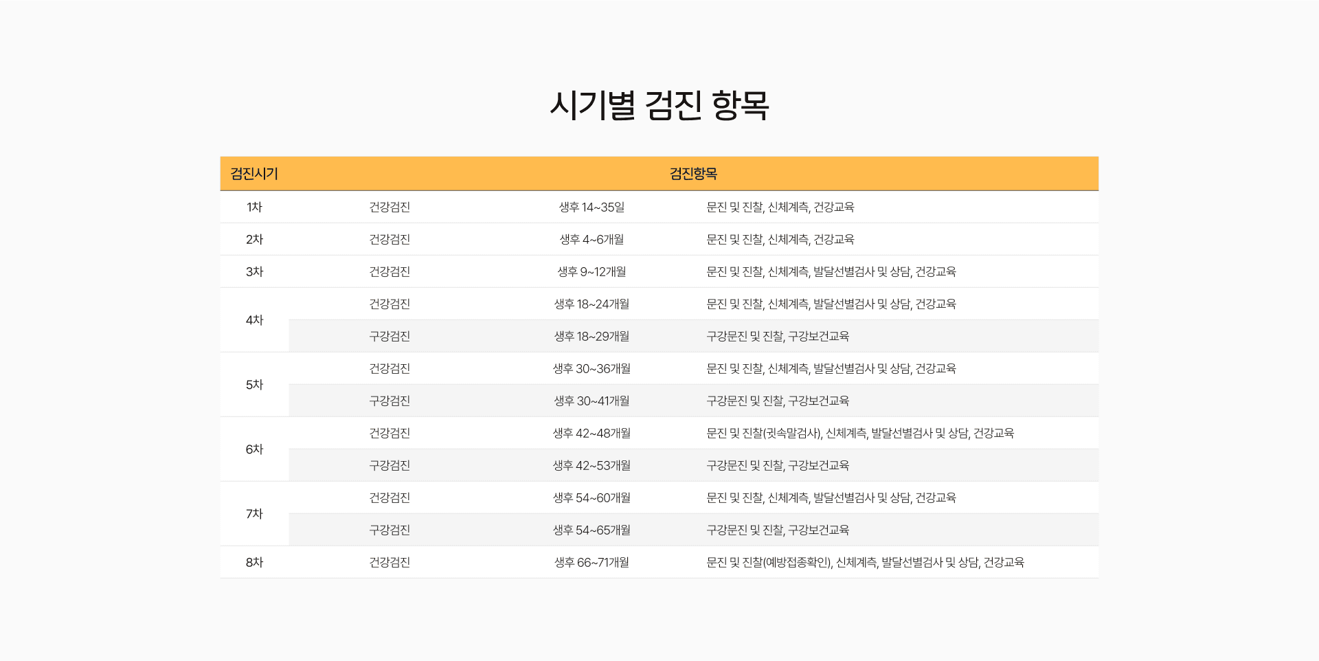 검진 시기 및 항목