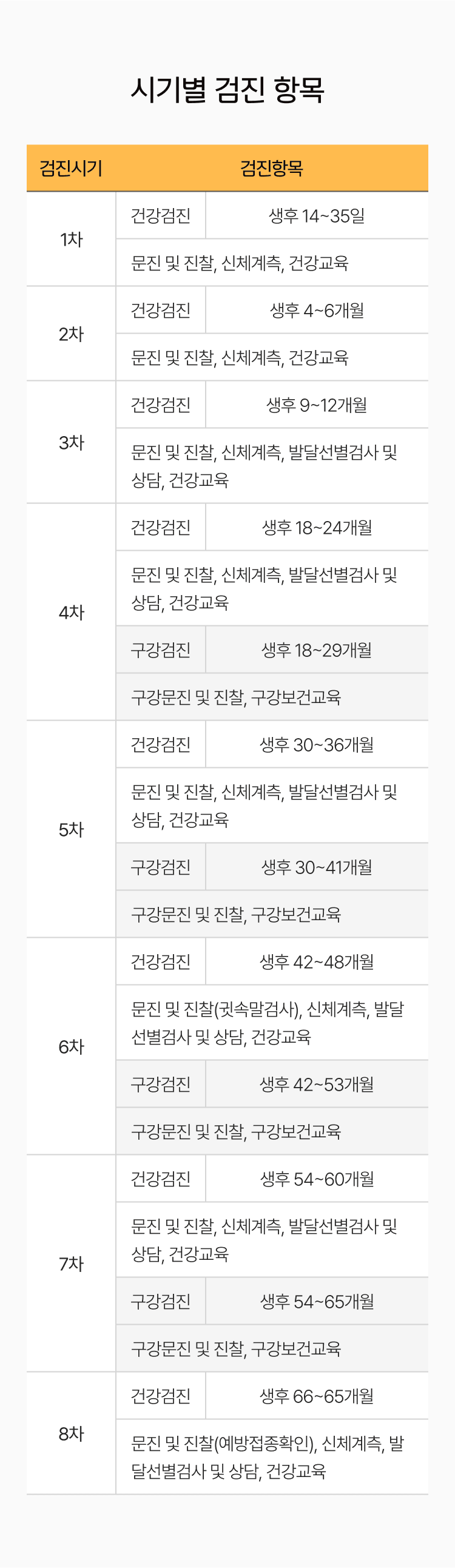 검진 시기 및 항목